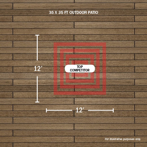 Habanero competitor heat pattern for outdoor patio